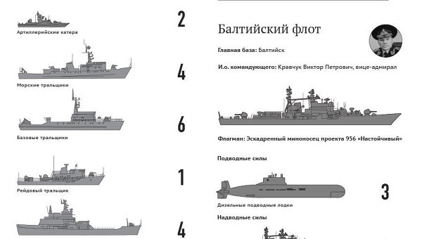 Главное командование военно морского флота схема