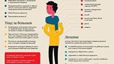 Симптомы, лечение и профилактика гриппа Симптомы, лечение и профилактика гриппа