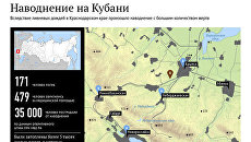Наводнение на Кубани Наводнение на Кубани