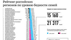 Рейтинг российских регионов по уровню бедности семей Рейтинг российских регионов по уровню бедности семей