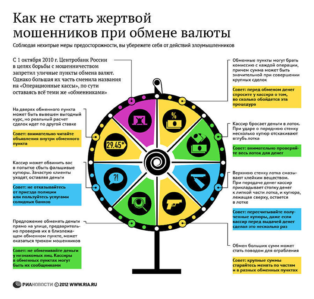 Как не стать жертвой мошенников при обмене валюты Как не стать жертвой мошенников при обмене валюты
