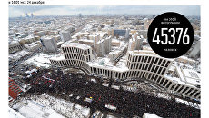 Число участников митинга За честные выборы в Москве Число участников митинга За честные выборы в Москве