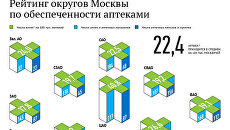 Рейтинг округов Москвы по обеспеченности аптеками Рейтинг округов Москвы по обеспеченности аптеками