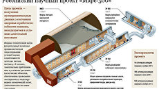 Российский научный проект Марс-500 Российский научный проект Марс-500