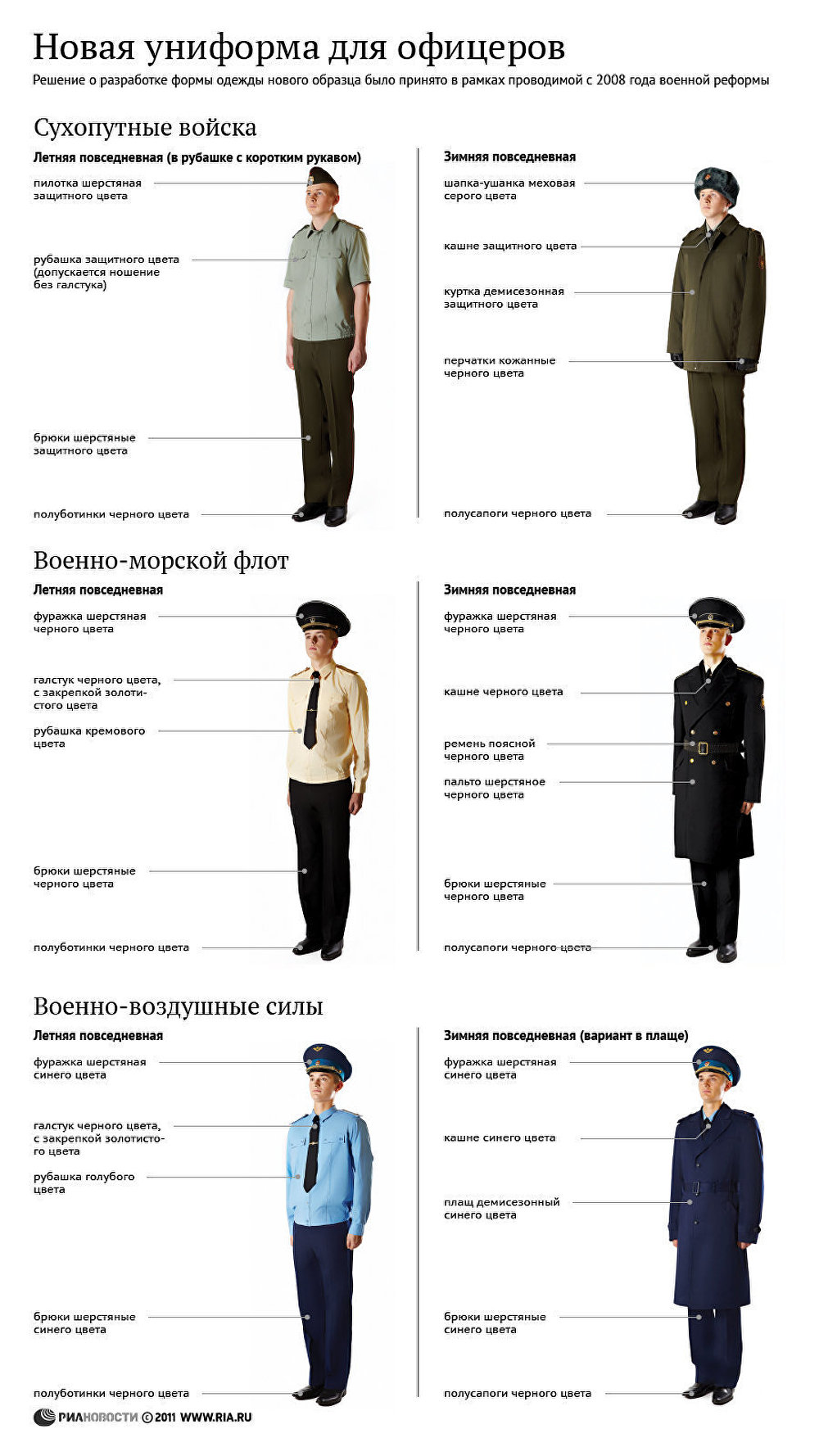 Как называется форма. Виды военной формы одежды военнослужащих РФ. Повседневная форма одежды. Военная форма название одежды. Образцы военной формы.