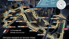 Формула-1 Гран-при Сингапура Формула-1 Гран-при Сингапура