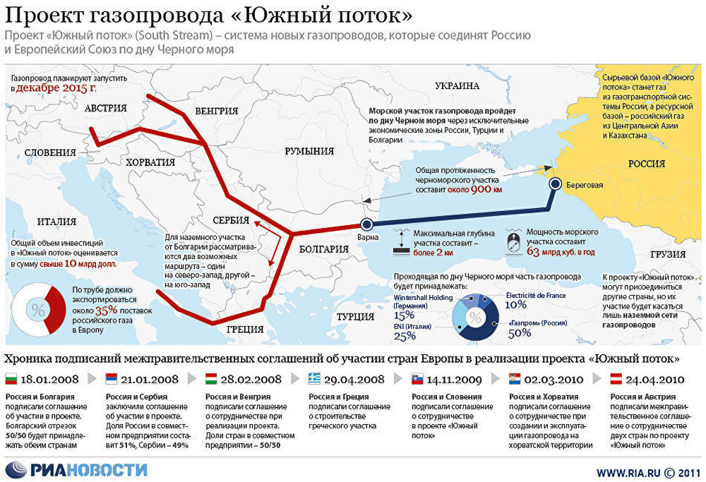 Южный поток газопровод новости кто взламывал money стратегию форекс