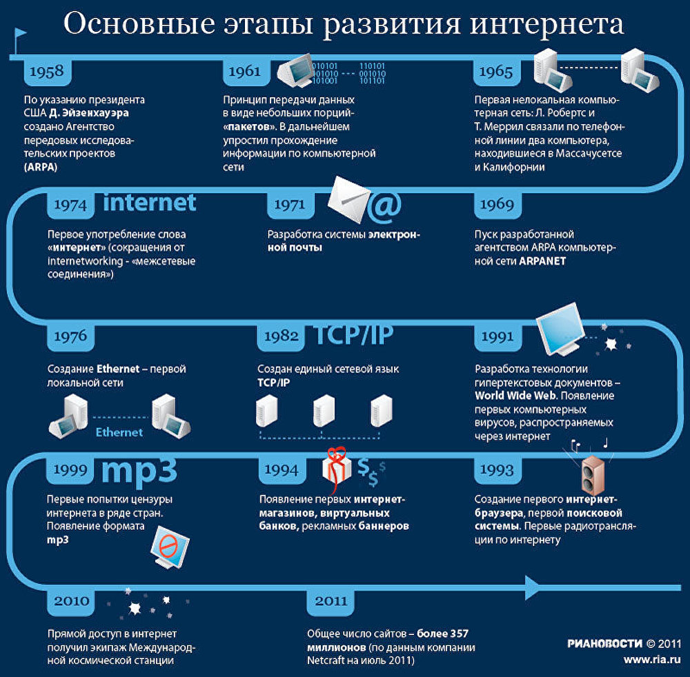 Этапы развития фотографии технология и специфика фотоизображения