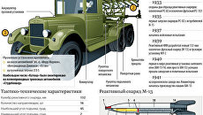 Легендарная Катюша – боевая машина-победитель Легендарная Катюша – боевая машина-победитель