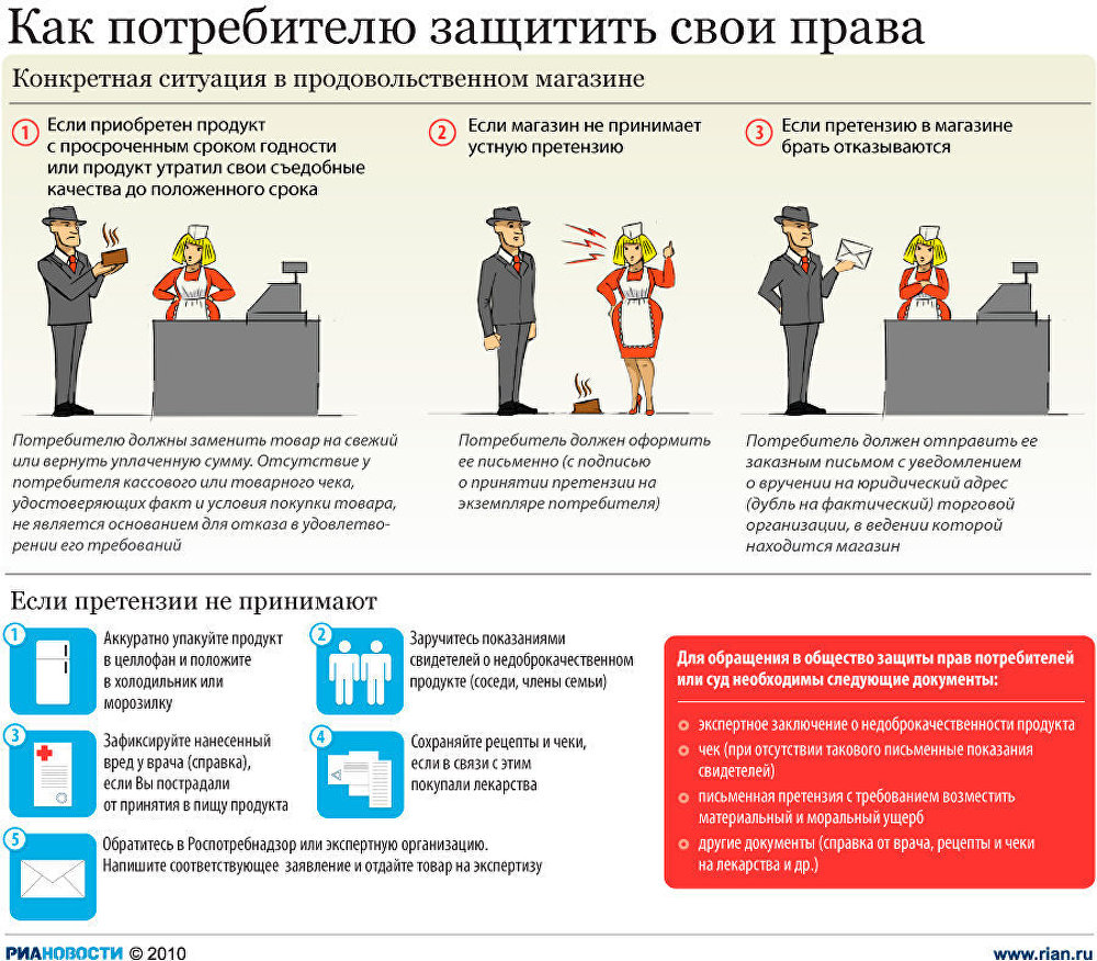 Закон о защите инструкция на русском языке