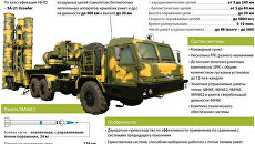 Зенитная ракетная система С-400 («Триумф») Зенитная ракетная система С-400 («Триумф»)