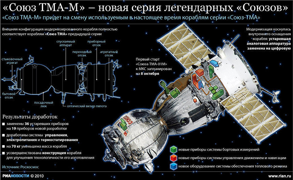 Схема космического корабля