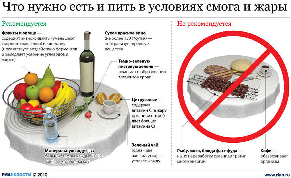 Что нужно есть и пить в условиях смога и жары Что нужно есть и пить в условиях смога и жары