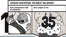 Легкий способ стать президентом США Легкий способ стать президентом США