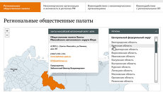 Общественная палата: институты гражданского общества Общественная палата: институты гражданского общества