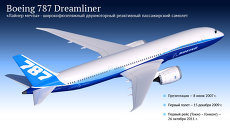 Boeing 787 Dreamliner Boeing 787 Dreamliner