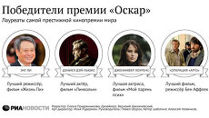 Лауреаты премии Оскар Лауреаты премии Оскар