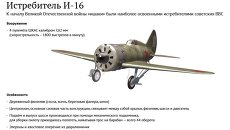 И-16 — основа истребительной авиации СССР И-16 — основа истребительной авиации СССР