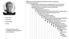 Фильмография Петра Тодоровского Фильмография Петра Тодоровского