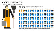 Москва и мигранты Москва и мигранты