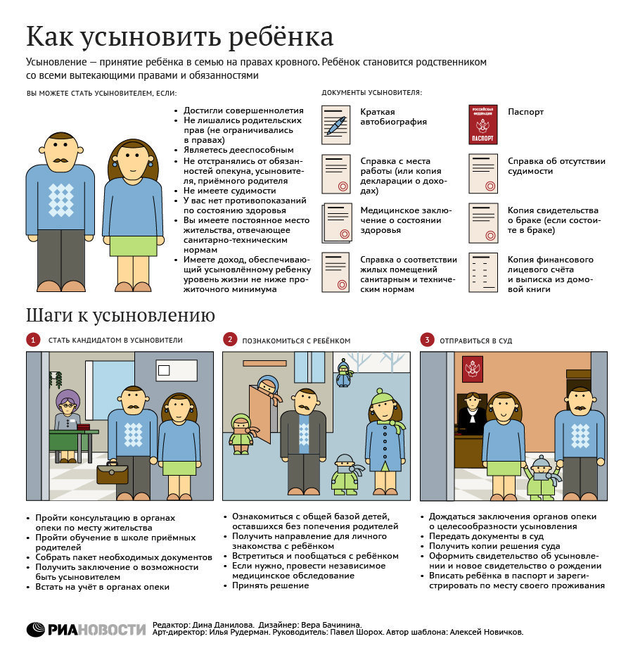 Постановление Правительства РФ от N 117 Постановление Правительства РФ от N 117