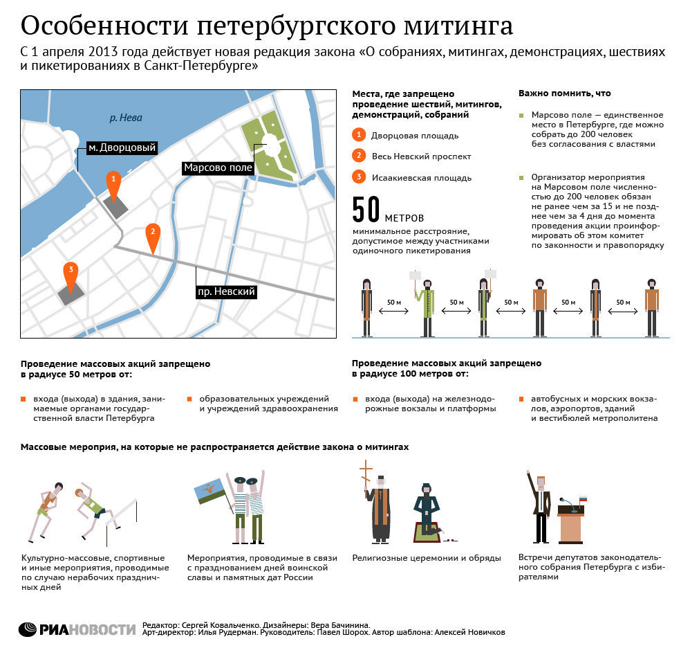 Особенности петербургского митинга Особенности петербургского митинга