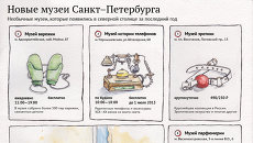 Новые музеи Санкт-Петербурга Новые музеи Санкт-Петербурга