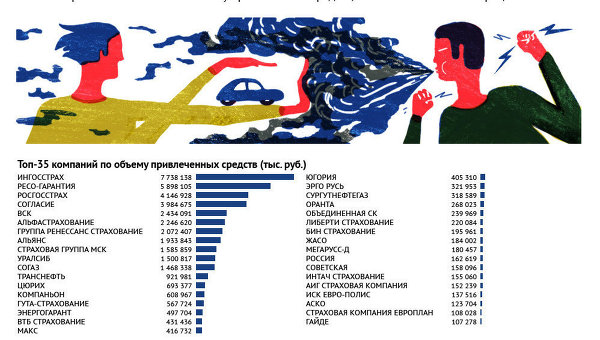 Рейтинг компаний автострахования