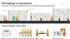 Легальные и нелегальные трудовые мигранты в Петербурге Легальные и нелегальные трудовые мигранты в Петербурге