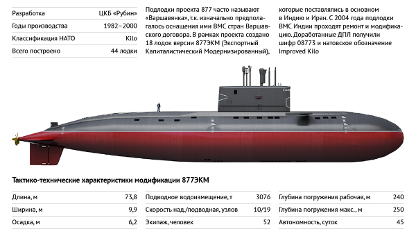 Проект стриж лодки