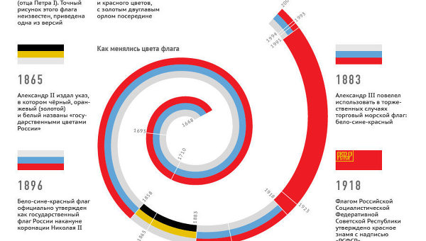 Войны россии за всю историю