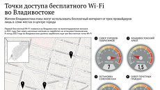 Точки доступа бесплатного Wi-Fi во Владивостоке Точки доступа бесплатного Wi-Fi во Владивостоке