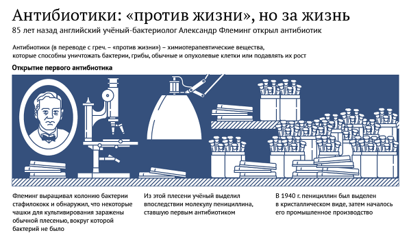 Антибиотики спасение человечества проект по химии