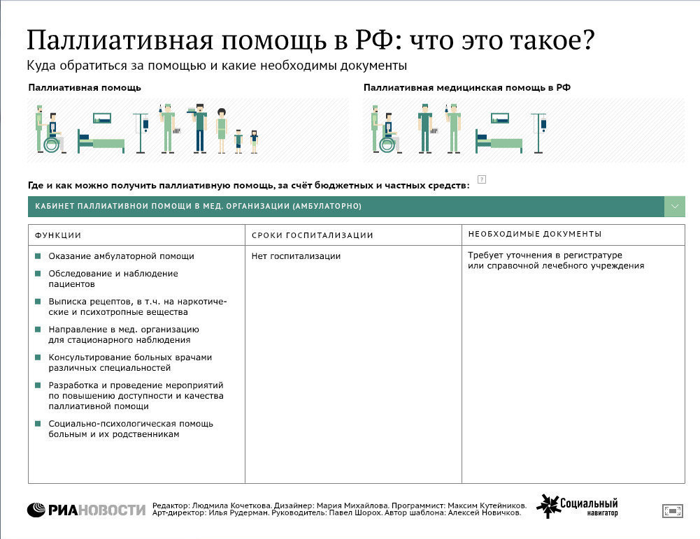 Лечение сухого кашля при бронхите народными средствами