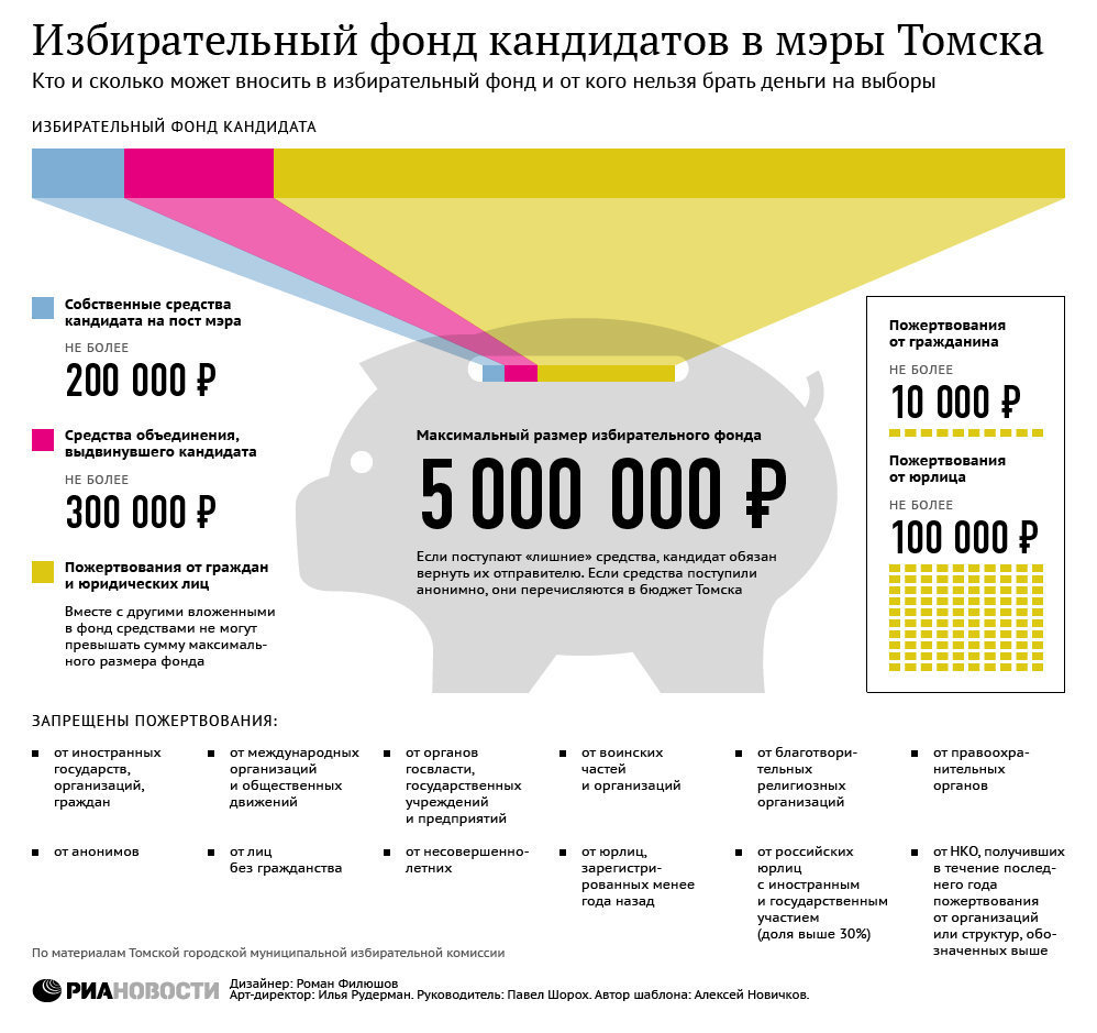Избирательный фонд кандидатов в мэры Томска Избирательный фонд кандидатов в мэры Томска
