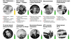 Главные события для новосибирцев по версии Яндекса 20-26 сентября Главные события для новосибирцев по версии Яндекса 20-26 сентября