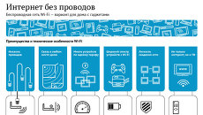 Интернет для дома с гаджетами Интернет для дома с гаджетами