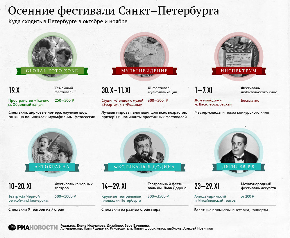 Осенние фестивали Санкт-Петербурга Осенние фестивали Санкт-Петербурга
