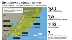 Приморье в цифрах и фактах Приморье в цифрах и фактах