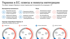 Украина и ЕС: плюсы и минусы интеграции Украина и ЕС: плюсы и минусы интеграции