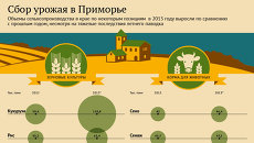 Сбор урожая в Приморье в 2013 году Сбор урожая в Приморье в 2013 году