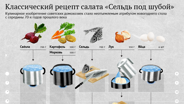 Сельдь под шубой технологическая карта сборник рецептур