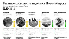 Главные события 20-26 декабря для новосибирцев по версии Яндекса Главные события 20-26 декабря для новосибирцев по версии Яндекса