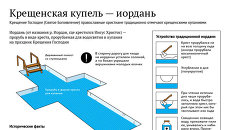 Устройство крещенской купели Устройство крещенской купели