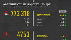 Аварийность на дорогах Самары в 2013 году Аварийность на дорогах Самары в 2013 году