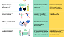 Онкология: мифы и факты о болезни Онкология: мифы и факты о болезни