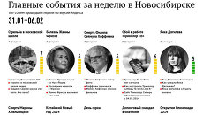 Главные события 31 января - 6 февраля для новосибирцев по версии Яндекса Главные события 31 января - 6 февраля для новосибирцев по версии Яндекса