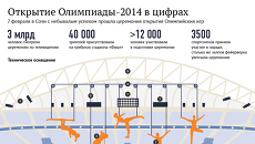 Открытие Олимпиады-2014 в цифрах Открытие Олимпиады-2014 в цифрах