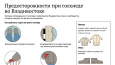 Предосторожности при гололеде во Владивостоке Предосторожности при гололеде во Владивостоке