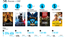 Самые кассовые фильмы выходных (21-23 февраля) Самые кассовые фильмы выходных (21-23 февраля)